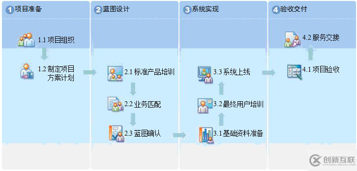 項(xiàng)目實(shí)施方案