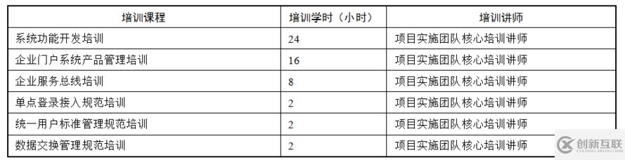 項(xiàng)目實(shí)施方案