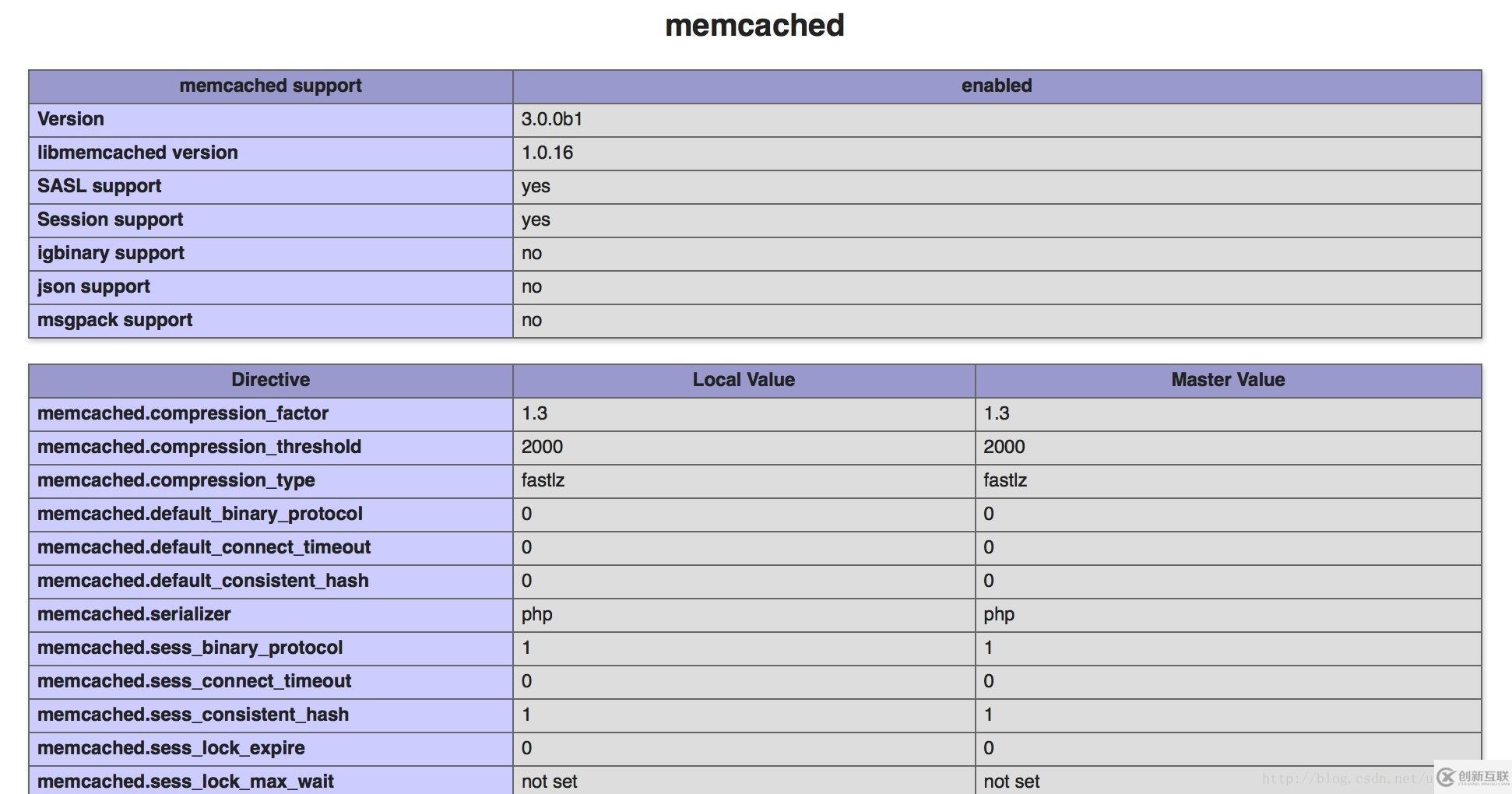PHP7下安裝memcache和memcached擴展的方法