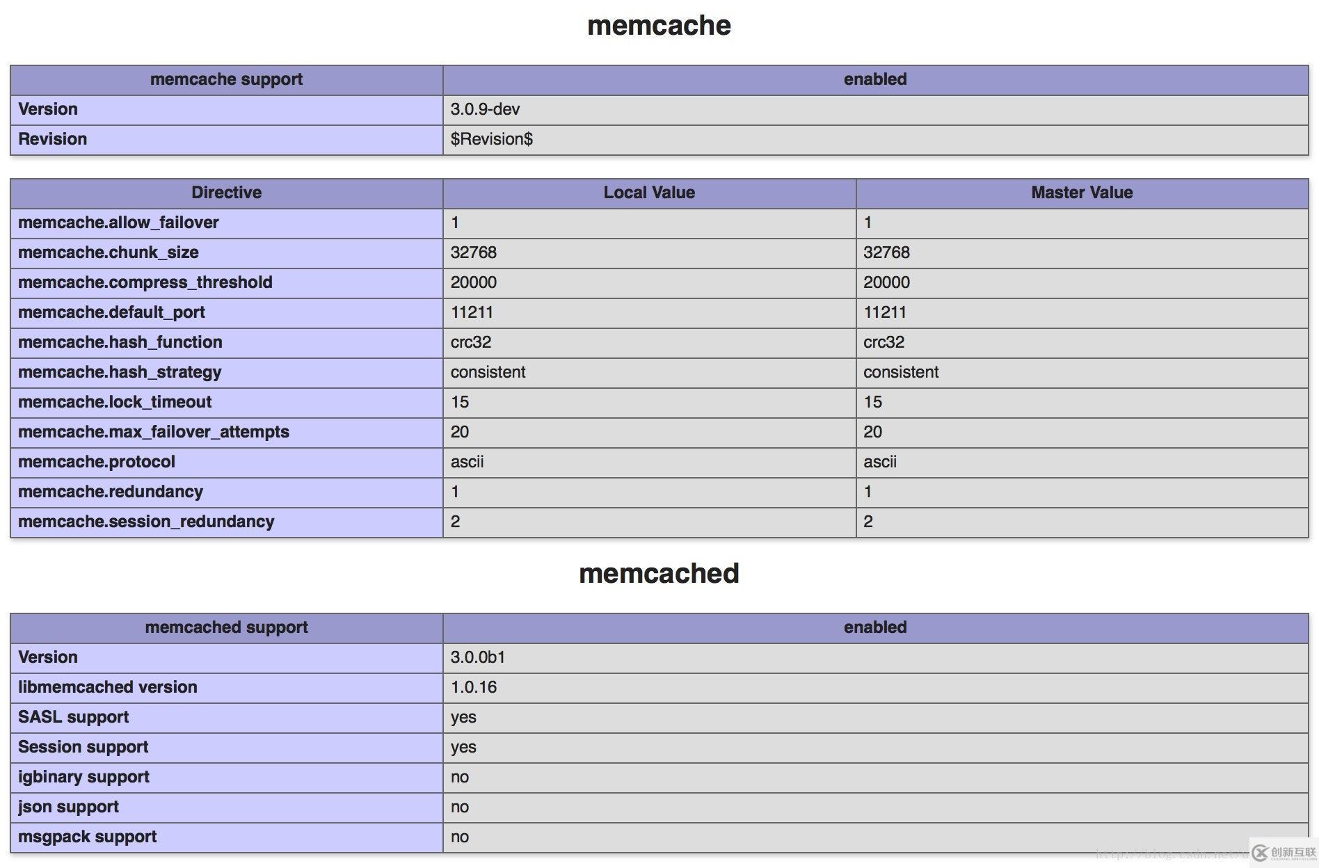 PHP7下安裝memcache和memcached擴展的方法