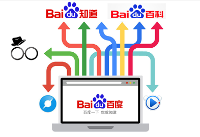 索引有什么作用？