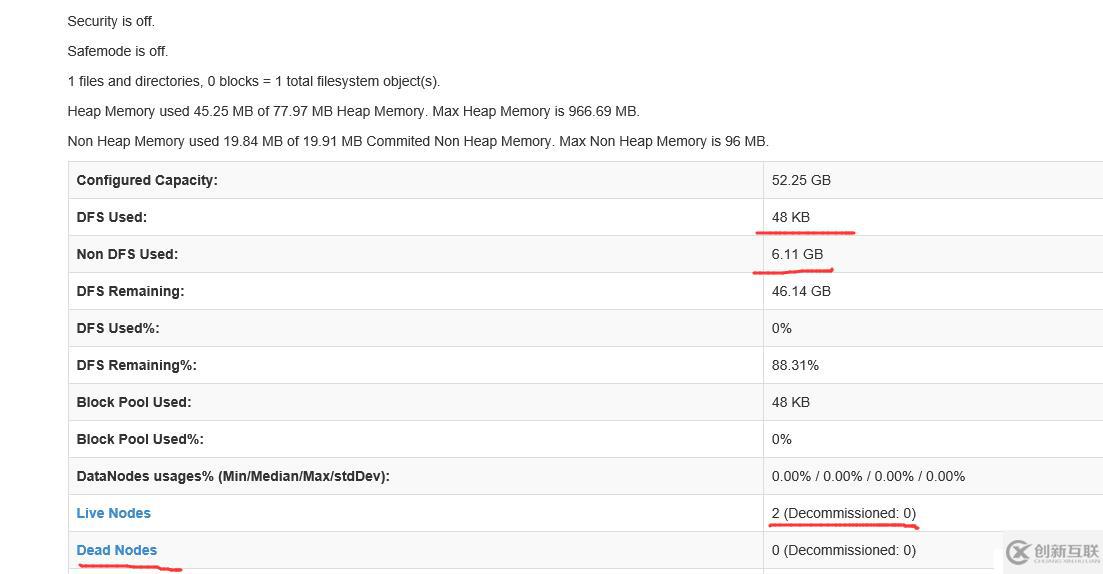 安裝hadoop和配置hadoop，啟動namenode和設置免密登錄的詳細解析！