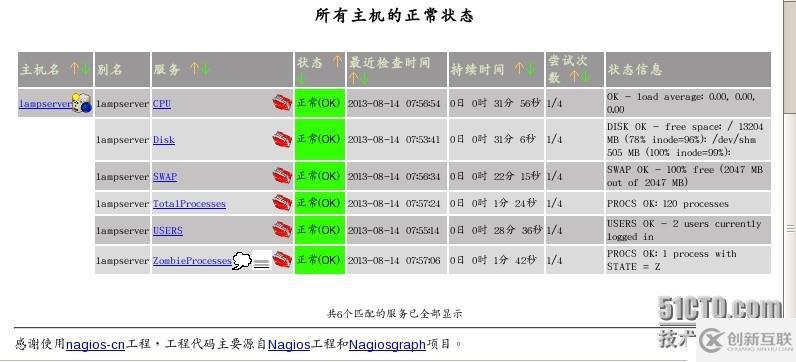 部署Nagios監(jiān)控系統(tǒng)(三)NRPE監(jiān)控遠程主機系統(tǒng)狀況