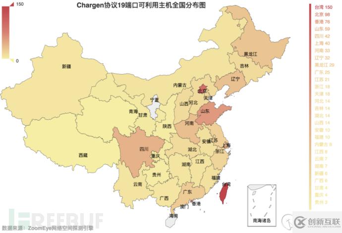 如何實(shí)現(xiàn)DDoS反射放大攻擊的全球探測(cè)分析