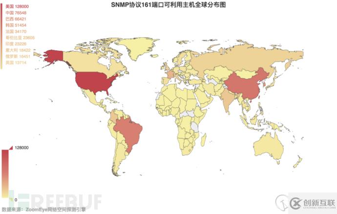如何實(shí)現(xiàn)DDoS反射放大攻擊的全球探測(cè)分析