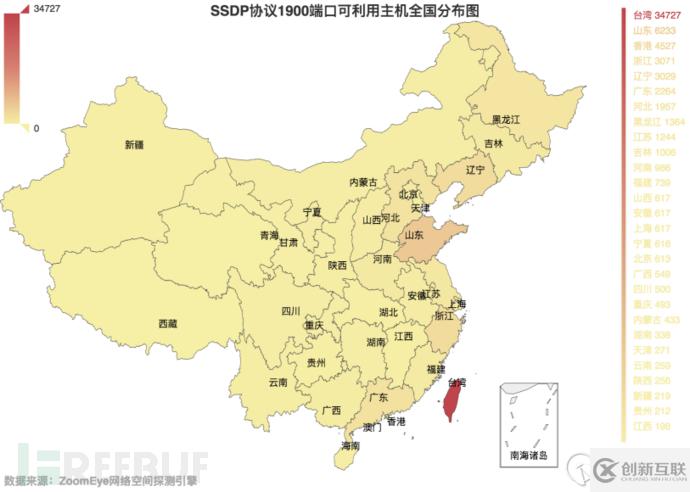 如何實(shí)現(xiàn)DDoS反射放大攻擊的全球探測(cè)分析