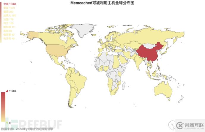 如何實(shí)現(xiàn)DDoS反射放大攻擊的全球探測(cè)分析