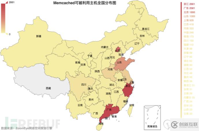 如何實(shí)現(xiàn)DDoS反射放大攻擊的全球探測(cè)分析