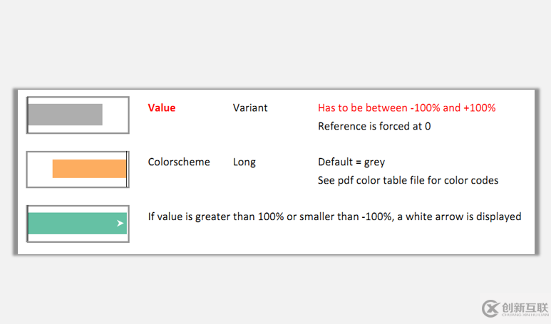 sparklines的HVar與VBar是什么