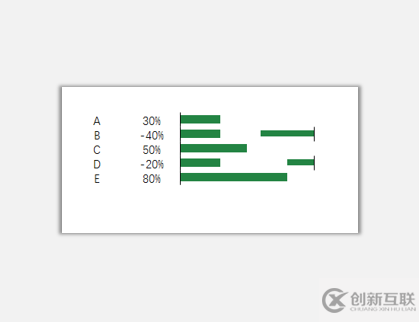 sparklines的HVar與VBar是什么