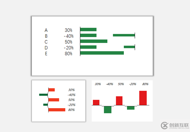 sparklines的HVar與VBar是什么