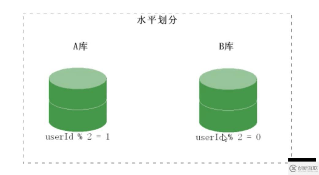 PHP結(jié)合MySQL進(jìn)行千萬(wàn)級(jí)數(shù)據(jù)處理的方法