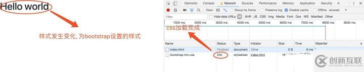 css要放在head標簽中的原因