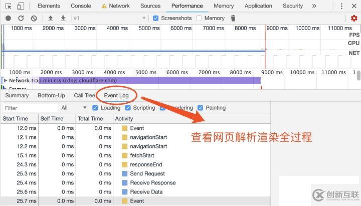 css要放在head標簽中的原因