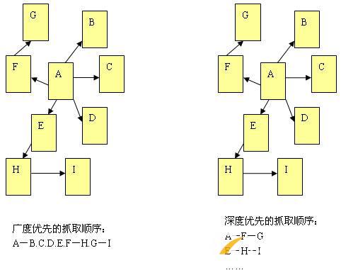 百度蜘蛛的工作原理是什么？