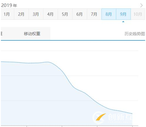 搜索引擎越來(lái)越重視什么網(wǎng)站內(nèi)容？