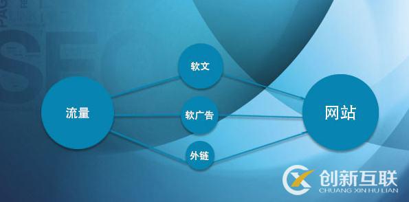 網(wǎng)站有排名沒(méi)流量怎么辦