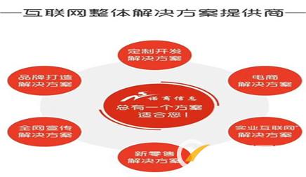 企業(yè)網(wǎng)站seo關(guān)鍵詞優(yōu)化應(yīng)該怎么做？