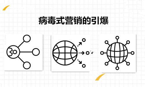 網(wǎng)絡(luò)營(yíng)銷(xiāo)