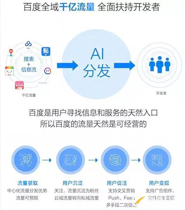 百度、騰訊、阿里小程序之爭始末
