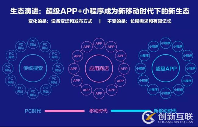 百度、騰訊、阿里小程序之爭始末