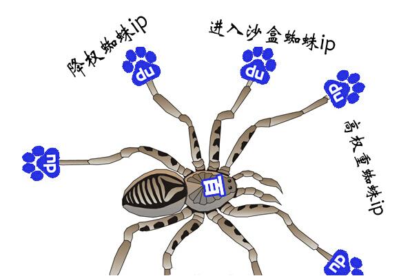引導百度蜘蛛 引導百度蜘蛛