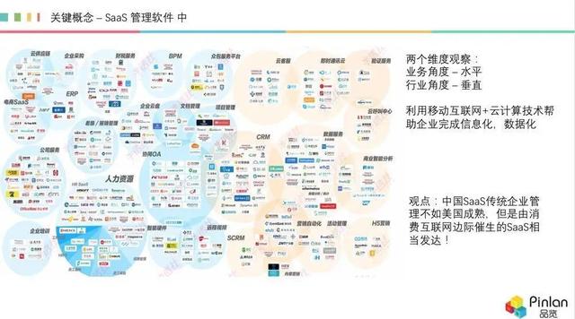 深度，被冷落的 AI，如何在 SaaS 領(lǐng)域“火”起來(lái)