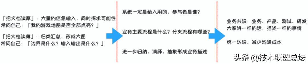 如何畫好一張架構(gòu)圖？