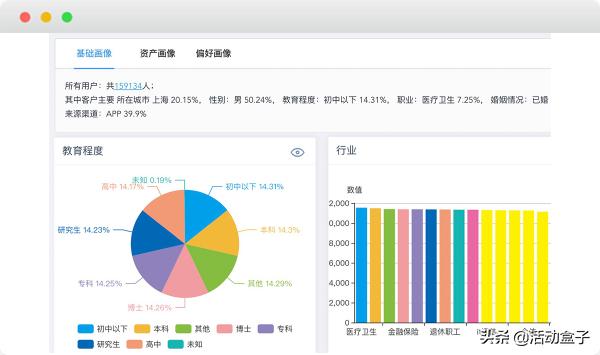 自動化營銷如何顛覆傳統(tǒng)模式，推進(jìn)電商APP用戶轉(zhuǎn)化