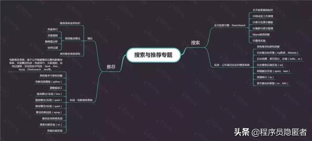 互聯(lián)網(wǎng)寒冬Java大數(shù)據(jù)究竟該怎么學(xué)？快收下這八張思維導(dǎo)圖