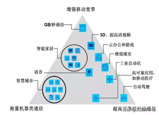 做通信的你，這九大5G問題你不懂就OUT了