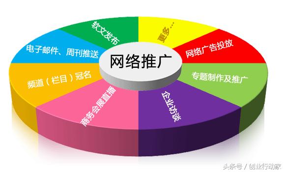 做好營銷推廣的這幾點，你都了解了嗎？