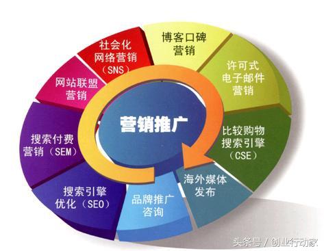 做好營銷推廣的這幾點，你都了解了嗎？