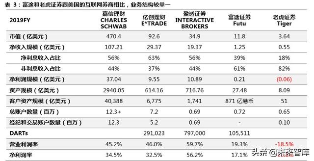 跨境互聯(lián)網(wǎng)券商，開啟個(gè)人財(cái)富管理新篇章