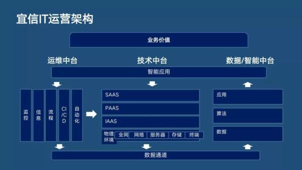分布式主動感知在智能運(yùn)維中的實踐|分享實錄