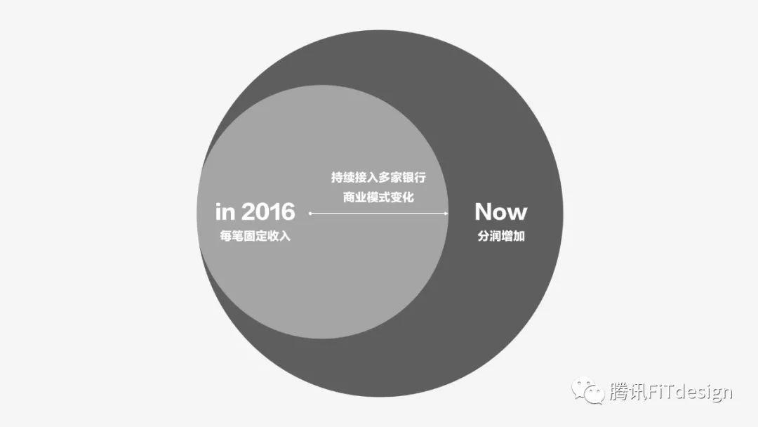 科學區(qū)分設計對錯——數(shù)據(jù)思維教你5步驗證