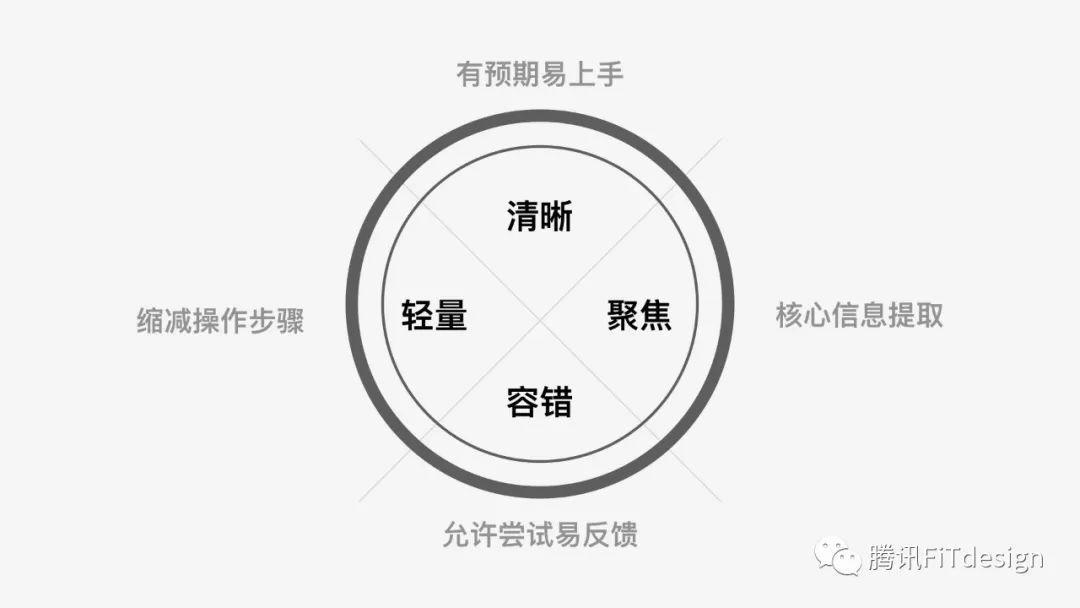 科學區(qū)分設計對錯——數(shù)據(jù)思維教你5步驗證