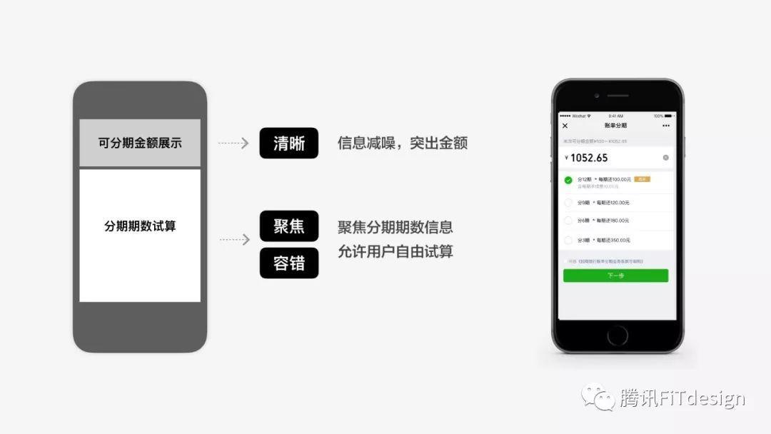 科學區(qū)分設計對錯——數(shù)據(jù)思維教你5步驗證
