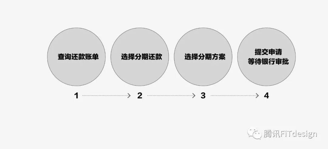 科學區(qū)分設計對錯——數(shù)據(jù)思維教你5步驗證
