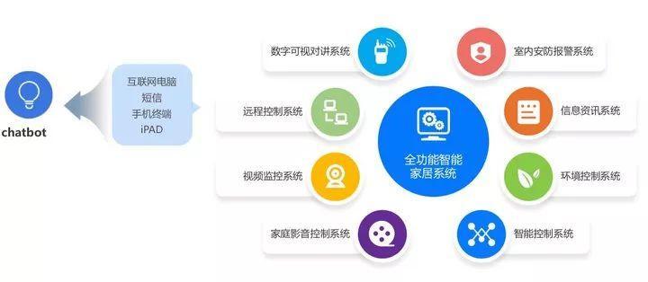 5G 時(shí)代，我們看到了下一代短信應(yīng)有的樣子