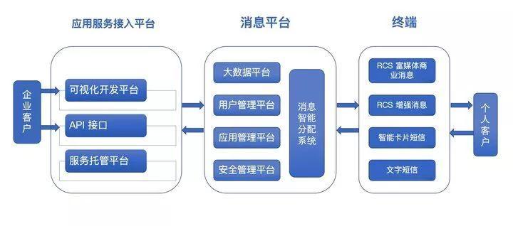5G 時(shí)代，我們看到了下一代短信應(yīng)有的樣子