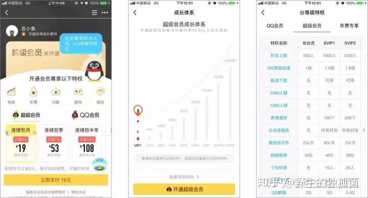 增長秘技：高DAU產(chǎn)品的6大運(yùn)營絕招，輕松達(dá)成95%留存率！