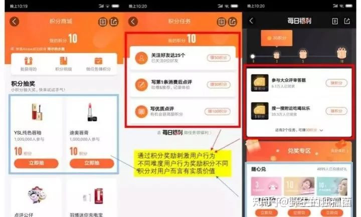 增長秘技：高DAU產(chǎn)品的6大運(yùn)營絕招，輕松達(dá)成95%留存率！