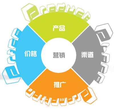 運營干貨 | 一套正確且高效的數(shù)據(jù)分析體系該如何搭建？