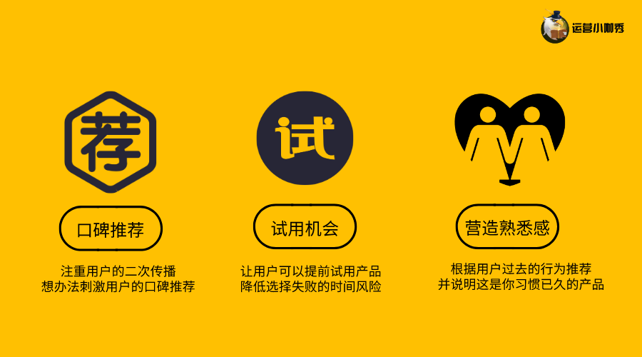 挖掘用戶購(gòu)買決策的關(guān)鍵點(diǎn)，讓消費(fèi)者非你不選！