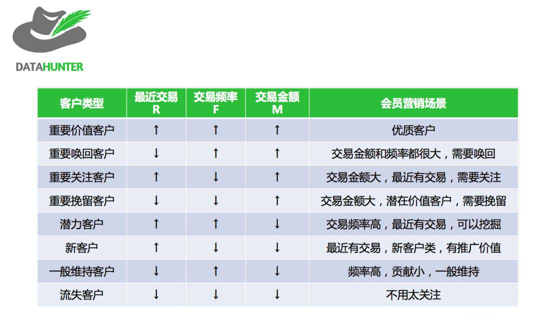 如何利用用戶分層來提高運營效率？