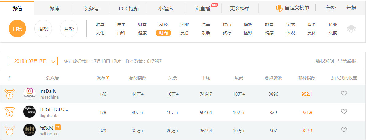 5個(gè)高閱讀量選題技巧，除了蹭熱點(diǎn)還有什么？