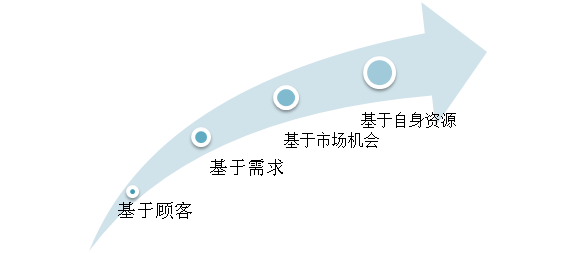 “流量*轉(zhuǎn)化*客單價”，100萬商家被這個老掉牙的電商培訓(xùn)公式帶溝里了