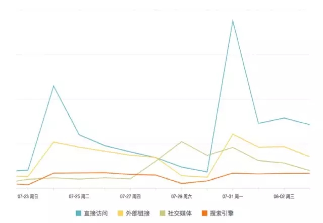 7000 字深度總結(jié)：運營必備的 15 個數(shù)據(jù)分析方法