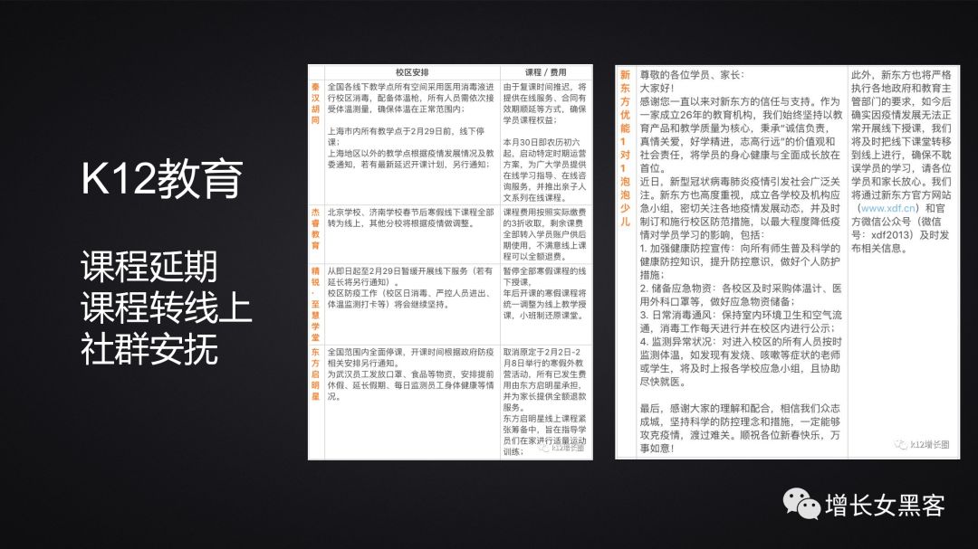 1.2萬字長文告訴你：非常時期，開展線上運(yùn)營的策略方案